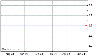 1 Year NQ Mobile Inc. American Depositary Shares, Each Representing Five Class A Common Shares (delisted) Chart