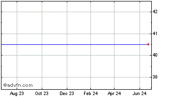 1 Year PRESS GANEY HOLDINGS, INC. Chart