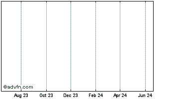 1 Year Railamerica Chart