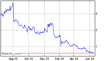 1 Year Container Store Chart