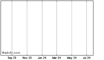 1 Year Tidal Trust II Chart