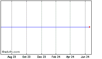 1 Year Schiff Nutrit Chart