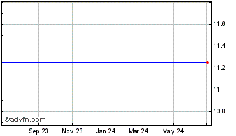 1 Year Lehman Abs 7.75 Fdx Chart