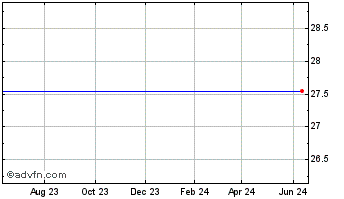 1 Year Youku Tudou Inc. American Depositary Shares, Each Representing 18 Class A Ordinary Shares. Chart