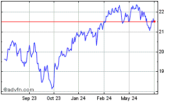 1 Year Global X Enhanced S&P TS... Chart