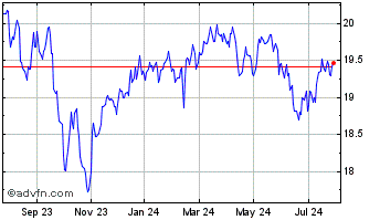 1 Year Global X Enhanced S&P TS... Chart