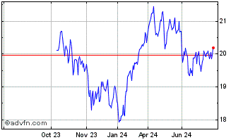 1 Year Global X Enhanced Canadi... Chart