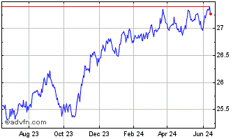 1 Year BMO ESG High Yield US Co... Chart