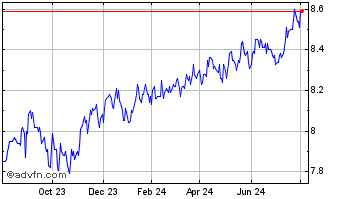 1 Year Purpose Global Flexible ... Chart