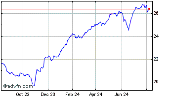 1 Year Global X Laddered CAD Pr... Chart