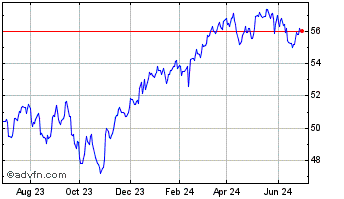 1 Year Global X S&P TSX 60 Inde... Chart