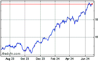 1 Year Middlefield US Equity Di... Chart