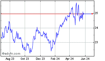 1 Year AGF Systematic Emerging ... Chart