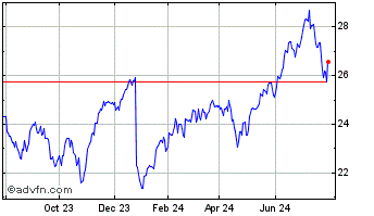 1 Year TD Global Technology Lea... Chart