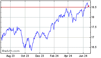 1 Year Global X S&P 500 Covered... Chart