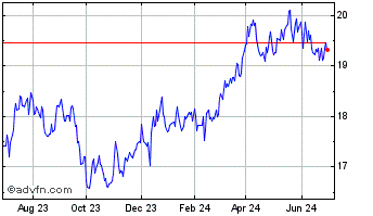 1 Year iShares S&P TSX SmallCap... Chart
