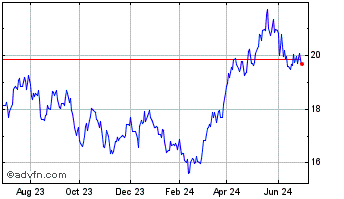 1 Year iShares S&P TSX Capped M... Chart