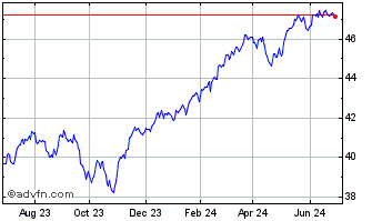 1 Year BMO All Equity ETF Chart