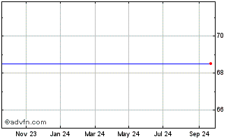 1 Year Black Knight Financial S... Chart