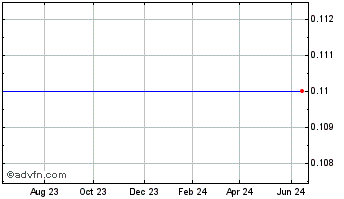 1 Year Aardvark Capital Chart