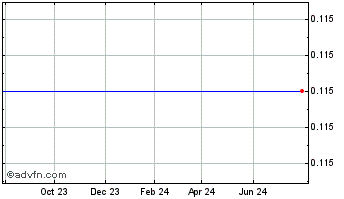 1 Year Benz Capital Chart