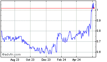 1 Year Kenorland Minerals Chart