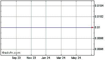 1 Year O2Gold Chart