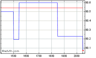 Intraday VanEck Energy Income ETF Chart