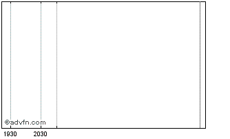 Intraday Morgan Stanley Global Basket Cpn (Due Sept 2008) Index Chart