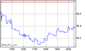 Intraday Jpmorgan Market Expansio... Chart