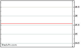 Intraday Sound Equity Income ETF Chart