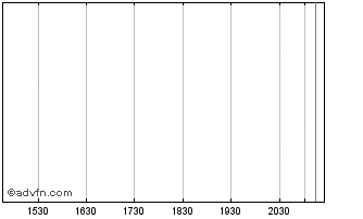 Intraday Schuff Steel Chart