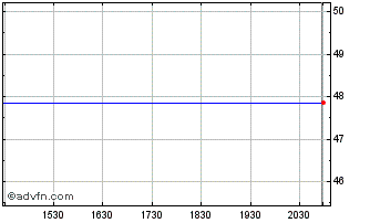 Intraday Syntax Stratified Us Tot... Chart