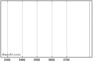 Intraday Agl Energy Expiring (delisted) Chart