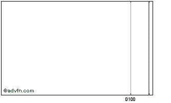 Intraday Assetowl Rts 24Apr Chart