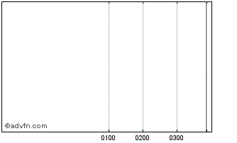 Intraday Ozminer Expiring Chart