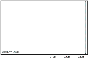 Intraday Qantas Ctwnv19Rw Chart