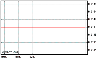 Intraday Zyber Chart