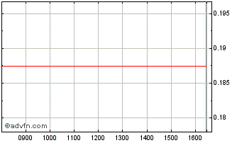 Intraday Vontobel Financial Produ... Chart