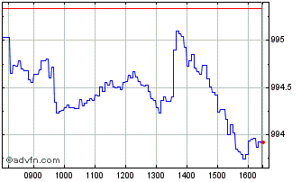 Intraday XS2775767598 20260420 0.02 Chart