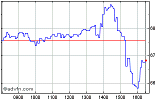 Intraday BNP Paribas Issuance Chart