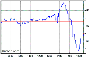 Intraday BNP Paribas Issuance Chart