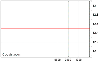 Intraday BNP Paribas Issuance Chart