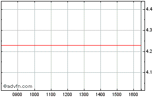 Intraday BNP Paribas Issuance Chart