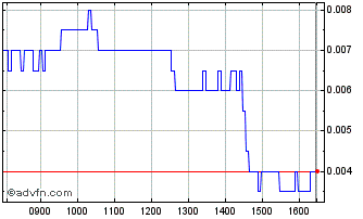 Intraday NLBNPIT1WYY5 20240920 180 Chart