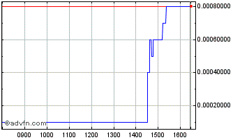 Intraday NLBNPIT1YVI0 20240920 130 Chart