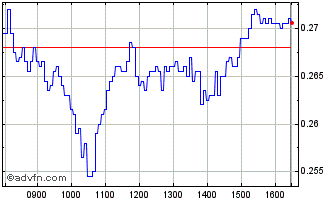 Intraday NLBNPIT1ZGH0 20241220 13 Chart