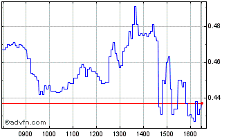 Intraday NLBNPIT1ZR10 20241220 800 Chart