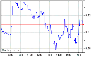 Intraday NLBNPIT20GC4 20240920 28 Chart