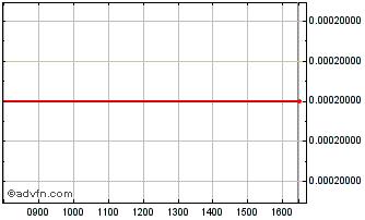 Intraday NLBNPIT20JW6 20241220 22 Chart